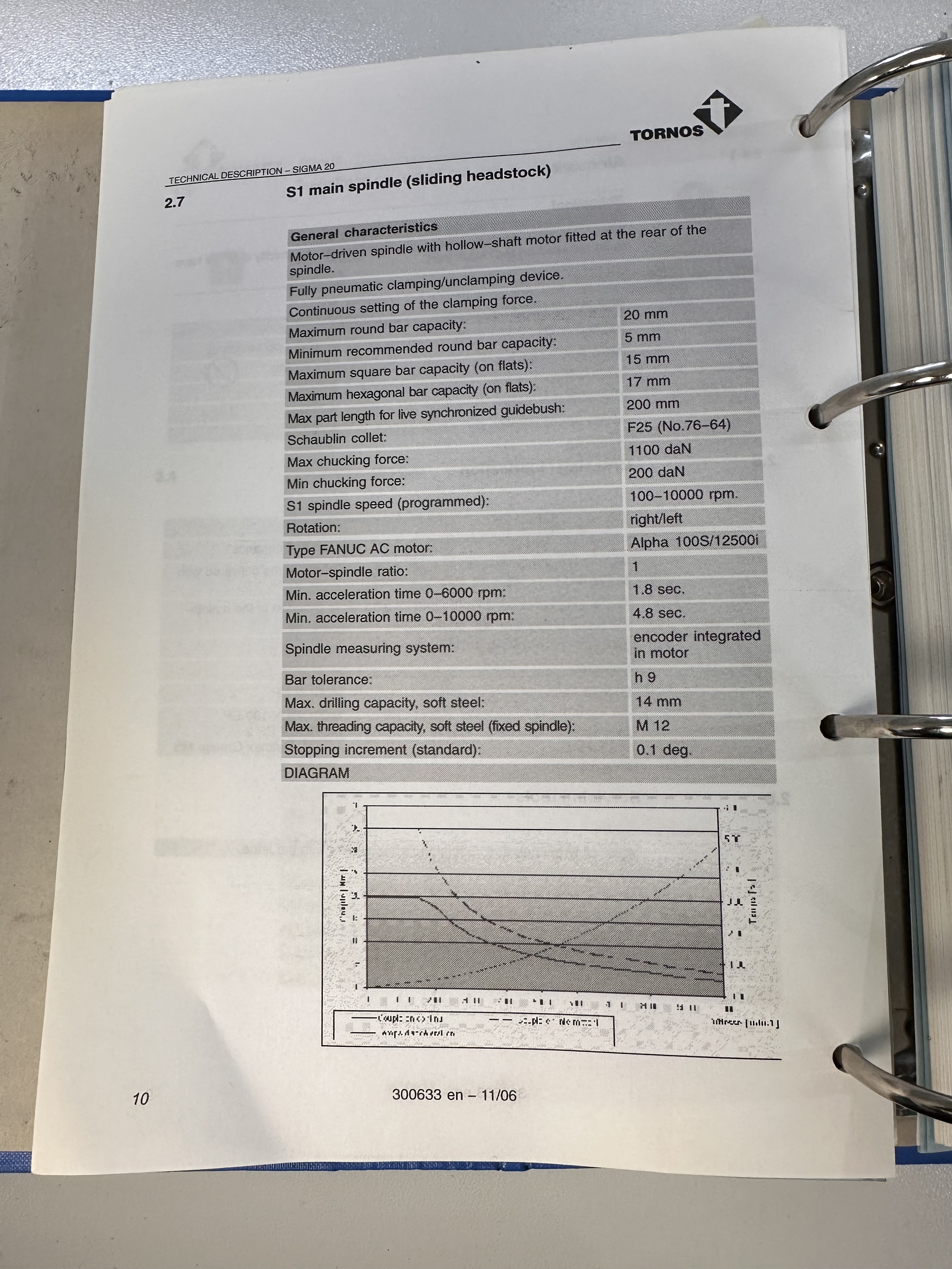 Tornos Deco Sigma 20 Sliding Head Lathe (2007)