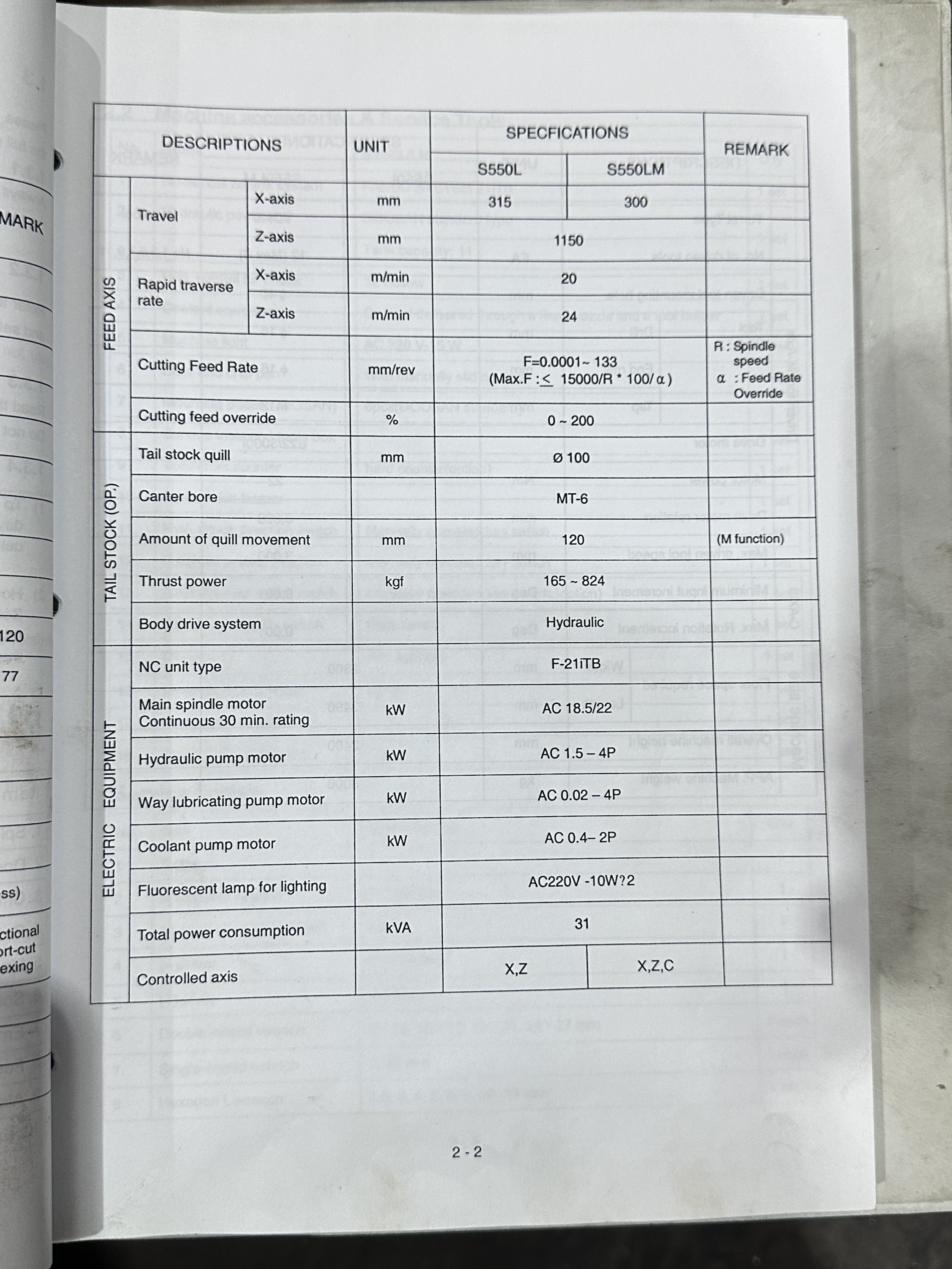 Doosan Mecatec S550LM Slant Bed CNC Lathe (2004)