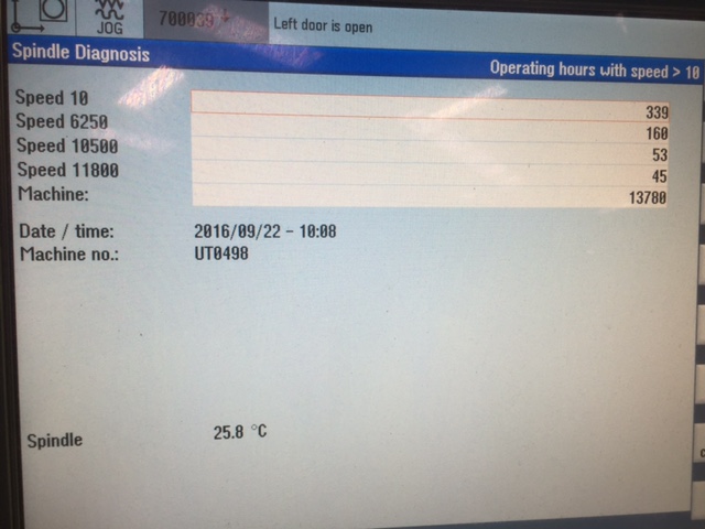 Spinner Type U5-620 5-Axis Vertical Machining Centre